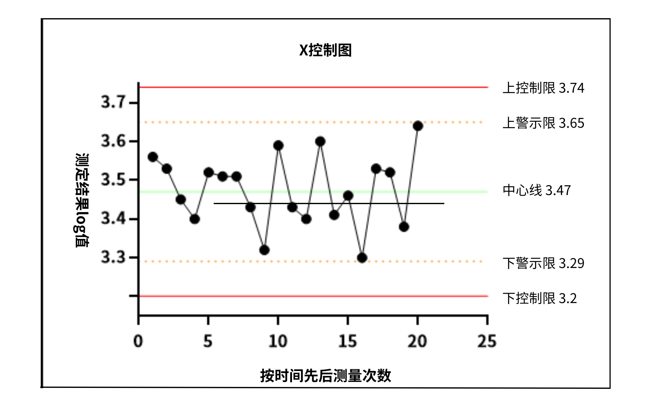 食品微生物實(shí)驗室內(nèi)部質(zhì)量監(jiān)控評價依據(jù)簡介 食品微生物實(shí)驗室內(nèi)部質(zhì)量監(jiān)控評價依據(jù)簡介