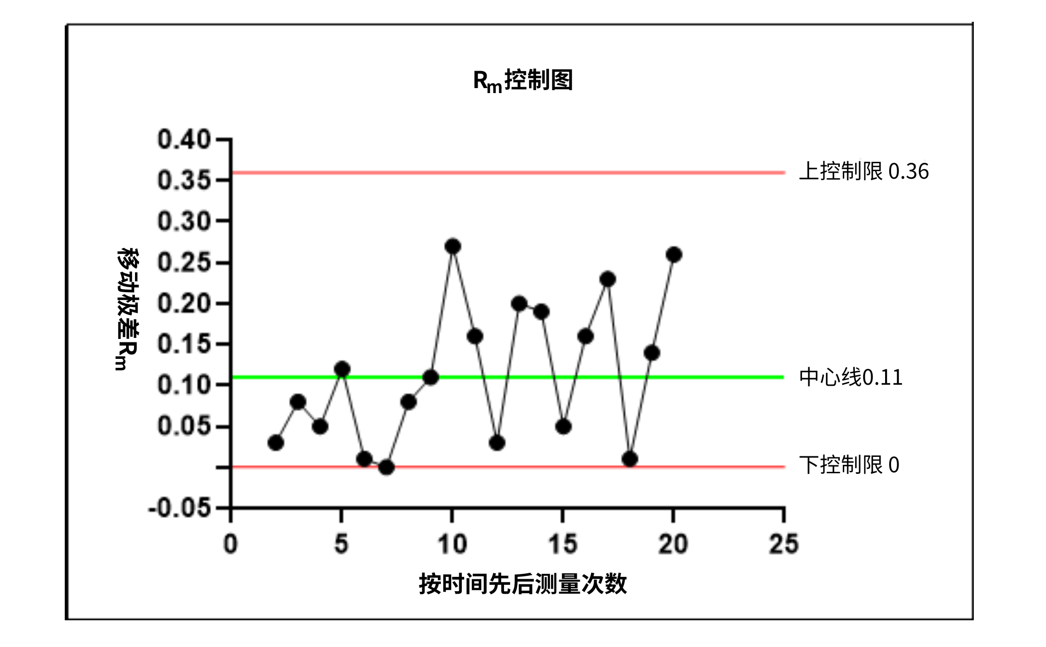 食品微生物實(shí)驗室內(nèi)部質(zhì)量監(jiān)控評價依據(jù)簡介 食品微生物實(shí)驗室內(nèi)部質(zhì)量監(jiān)控評價依據(jù)簡介