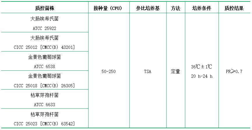營(yíng)養(yǎng)瓊脂(NA) 營(yíng)養(yǎng)瓊脂(NA)