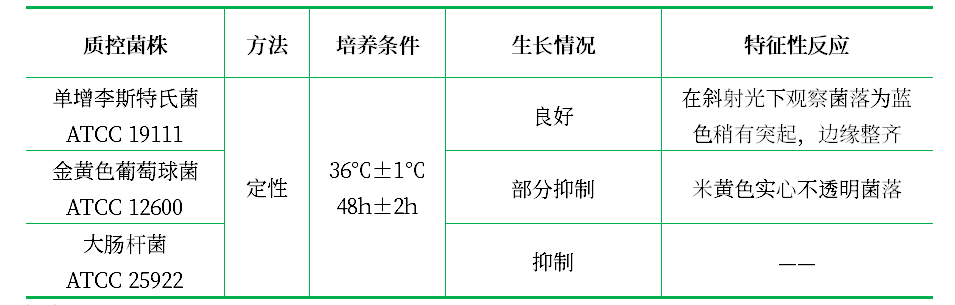 李氏菌選擇性培養(yǎng)基基礎(MMA) 李氏菌選擇性培養(yǎng)基基礎(MMA)