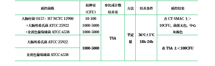 改良麥康凱肉湯基礎(chǔ)(CT-MAC) 改良麥康凱肉湯基礎(chǔ)(CT-MAC)