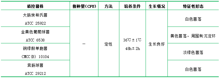 卵磷脂吐溫80營(yíng)養(yǎng)瓊脂 卵磷脂吐溫80營(yíng)養(yǎng)瓊脂