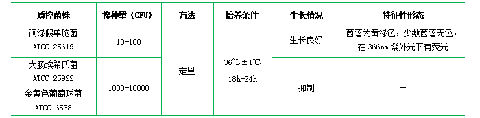 假單胞菌CFC選擇性培養(yǎng)基基礎 假單胞菌CFC選擇性培養(yǎng)基基礎