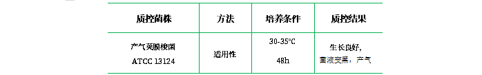 乳糖亞硫酸鹽培養(yǎng)基 乳糖亞硫酸鹽培養(yǎng)基